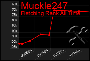 Total Graph of Muckle247