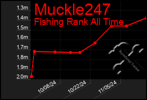 Total Graph of Muckle247