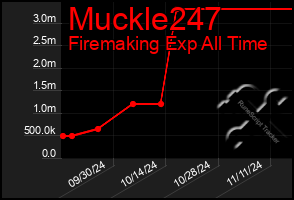 Total Graph of Muckle247