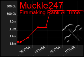 Total Graph of Muckle247