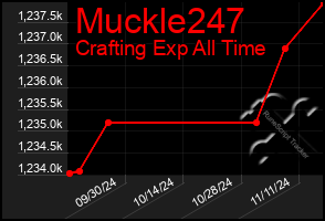 Total Graph of Muckle247