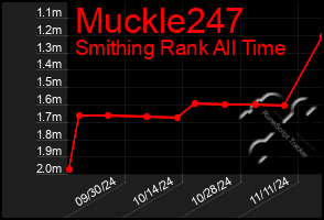 Total Graph of Muckle247