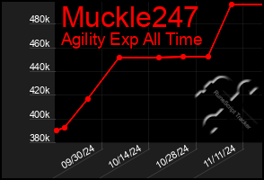 Total Graph of Muckle247