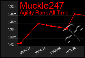 Total Graph of Muckle247