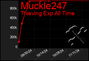 Total Graph of Muckle247