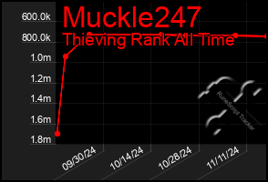 Total Graph of Muckle247