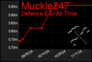 Total Graph of Muckle247