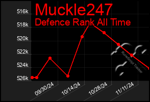 Total Graph of Muckle247