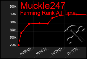 Total Graph of Muckle247