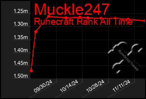 Total Graph of Muckle247