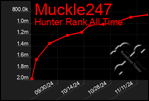 Total Graph of Muckle247