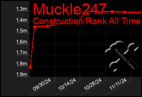 Total Graph of Muckle247