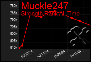 Total Graph of Muckle247