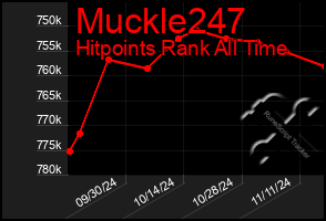 Total Graph of Muckle247