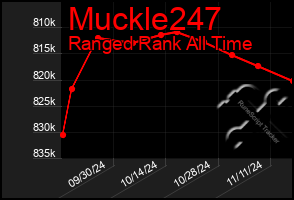 Total Graph of Muckle247