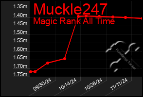 Total Graph of Muckle247