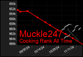 Total Graph of Muckle247