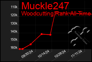 Total Graph of Muckle247