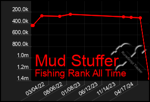 Total Graph of Mud Stuffer