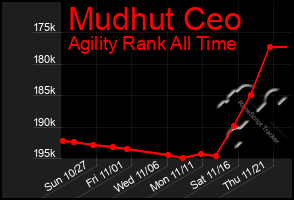 Total Graph of Mudhut Ceo