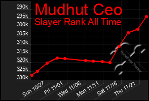 Total Graph of Mudhut Ceo