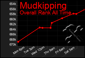 Total Graph of Mudkipping