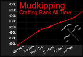 Total Graph of Mudkipping