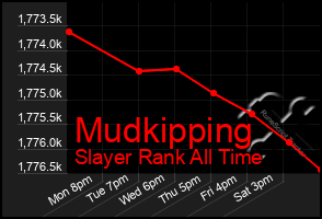 Total Graph of Mudkipping