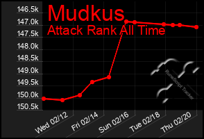 Total Graph of Mudkus