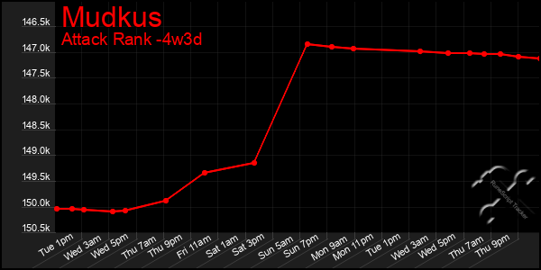 Last 31 Days Graph of Mudkus