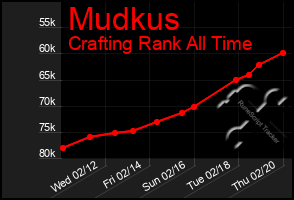 Total Graph of Mudkus