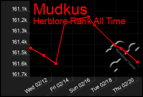 Total Graph of Mudkus