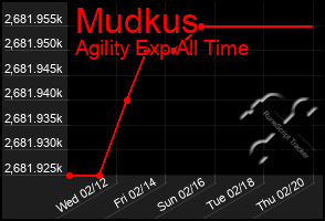 Total Graph of Mudkus