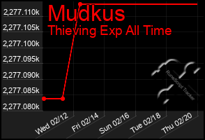 Total Graph of Mudkus