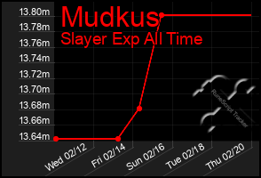 Total Graph of Mudkus