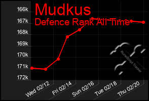 Total Graph of Mudkus