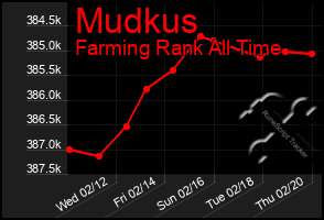 Total Graph of Mudkus