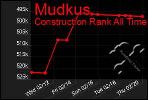 Total Graph of Mudkus