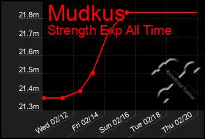 Total Graph of Mudkus