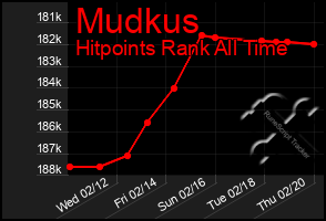 Total Graph of Mudkus