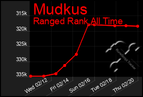 Total Graph of Mudkus