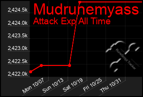 Total Graph of Mudrunemyass