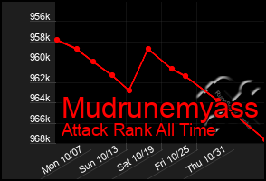 Total Graph of Mudrunemyass