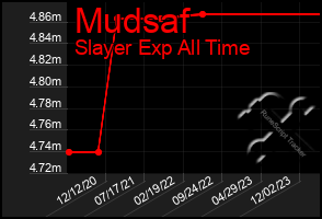 Total Graph of Mudsaf