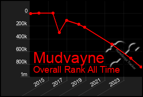 Total Graph of Mudvayne