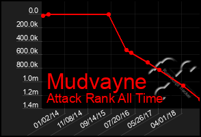 Total Graph of Mudvayne