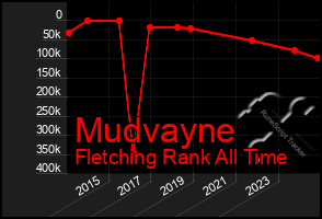 Total Graph of Mudvayne