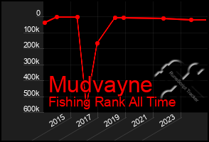 Total Graph of Mudvayne