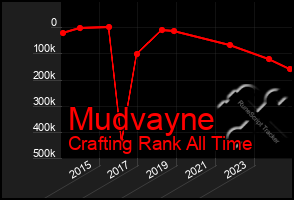 Total Graph of Mudvayne