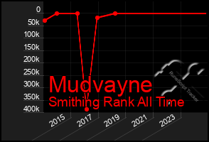 Total Graph of Mudvayne